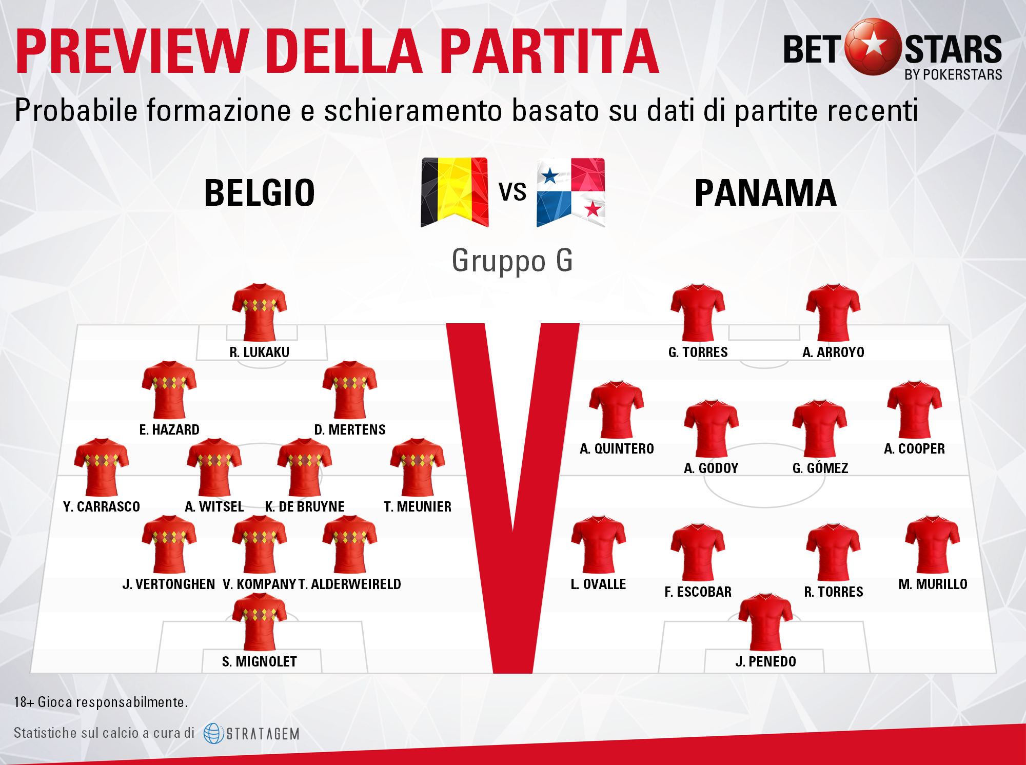 Belgio-Panama formazioni